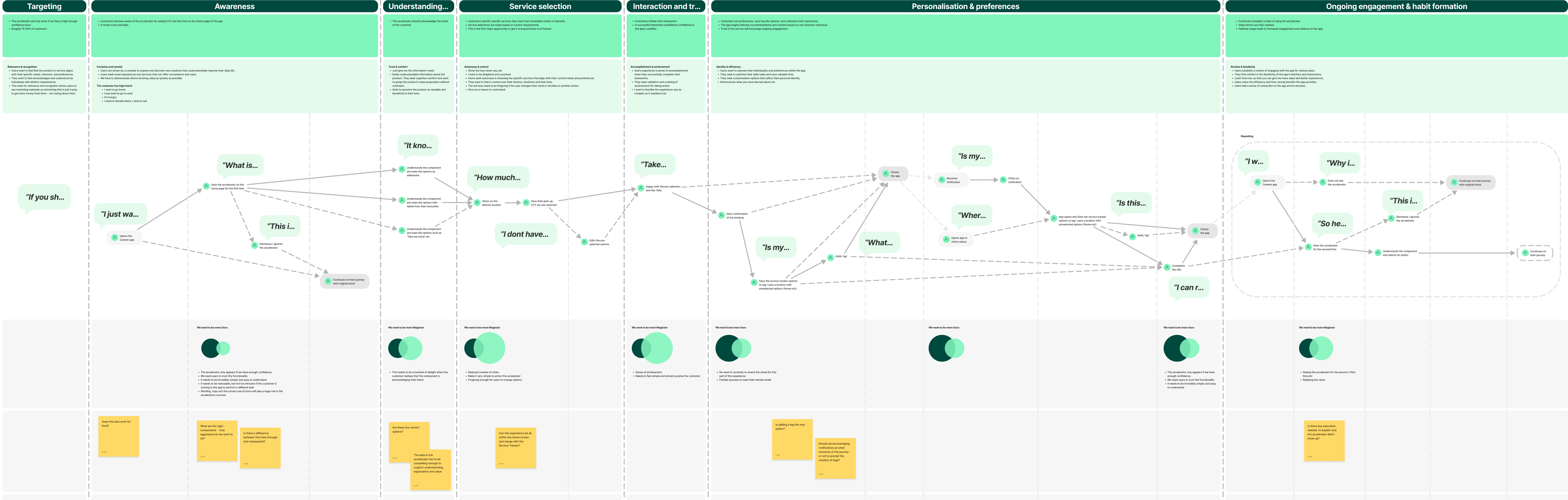 Mapping the journey through a career