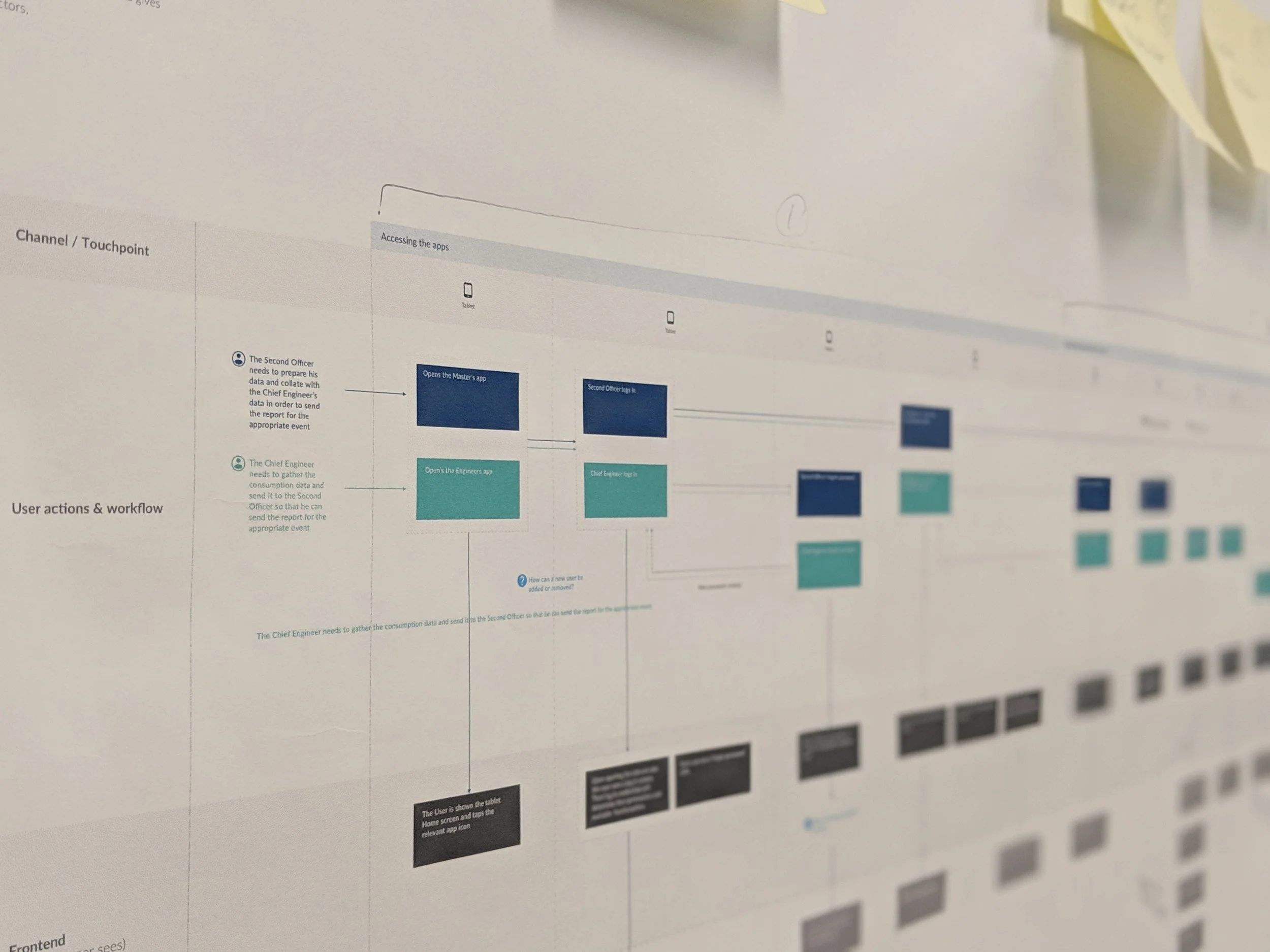 Close-up of a printed user-flow diagram showing the Second Officer and Chief Engineer's shared reporting workflow