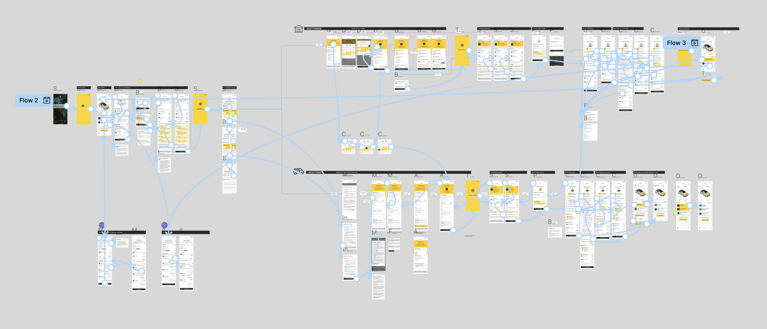 Full interaction flows across the unified platform